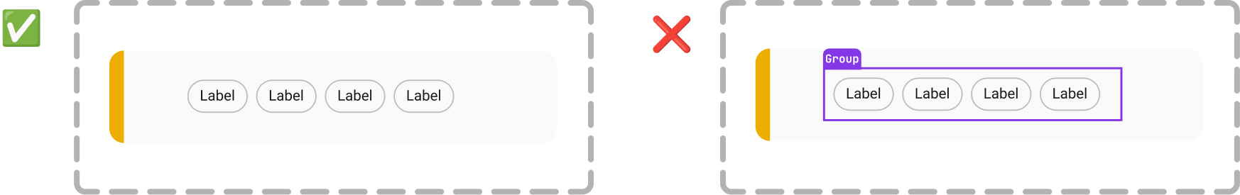 Exemplo certo e errado de agrupamento de labels: quando os botões estão agrupados em um Group, o leitor de tela só reconhece o primeiro item