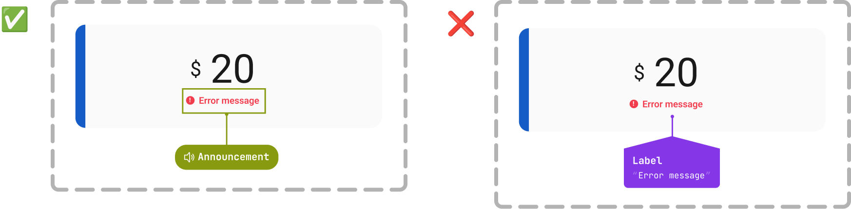 Exemplo certo e errado de mensagem de erro: uma error message importante deve usar a tag Announcement em vez de apenas uma Label