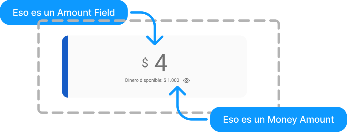 Diagrama diferenciando um Amount Field de um Money Amount em uma mesma tela de saldo disponível
