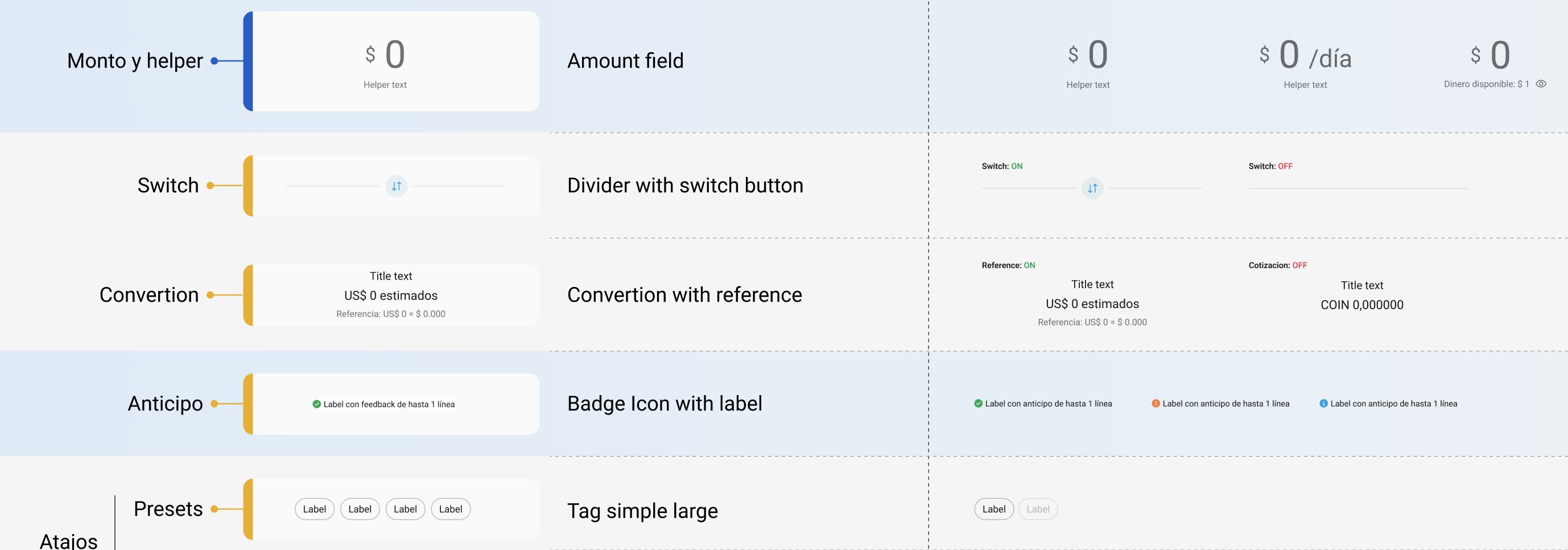 Interface de padronização da Amount Screen, com componentes de campo de valor, switch, conversão, badge e tags